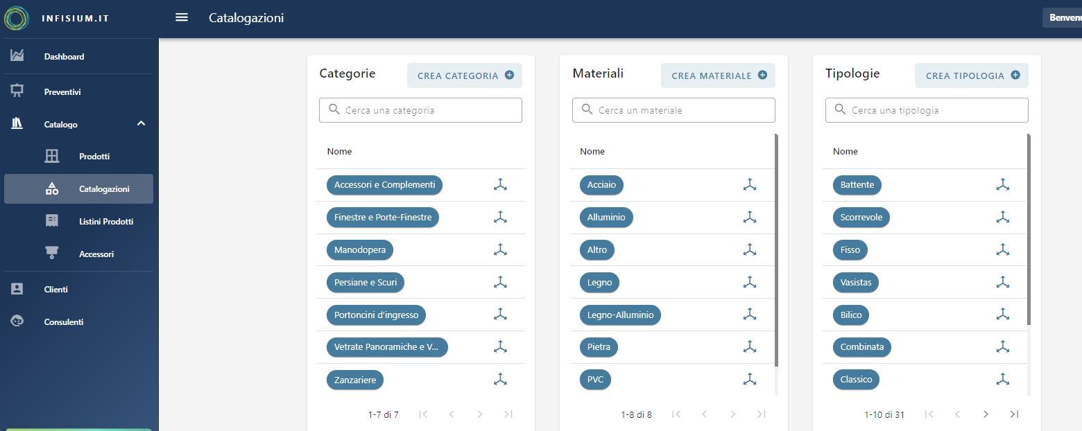 Configuratore prodotti