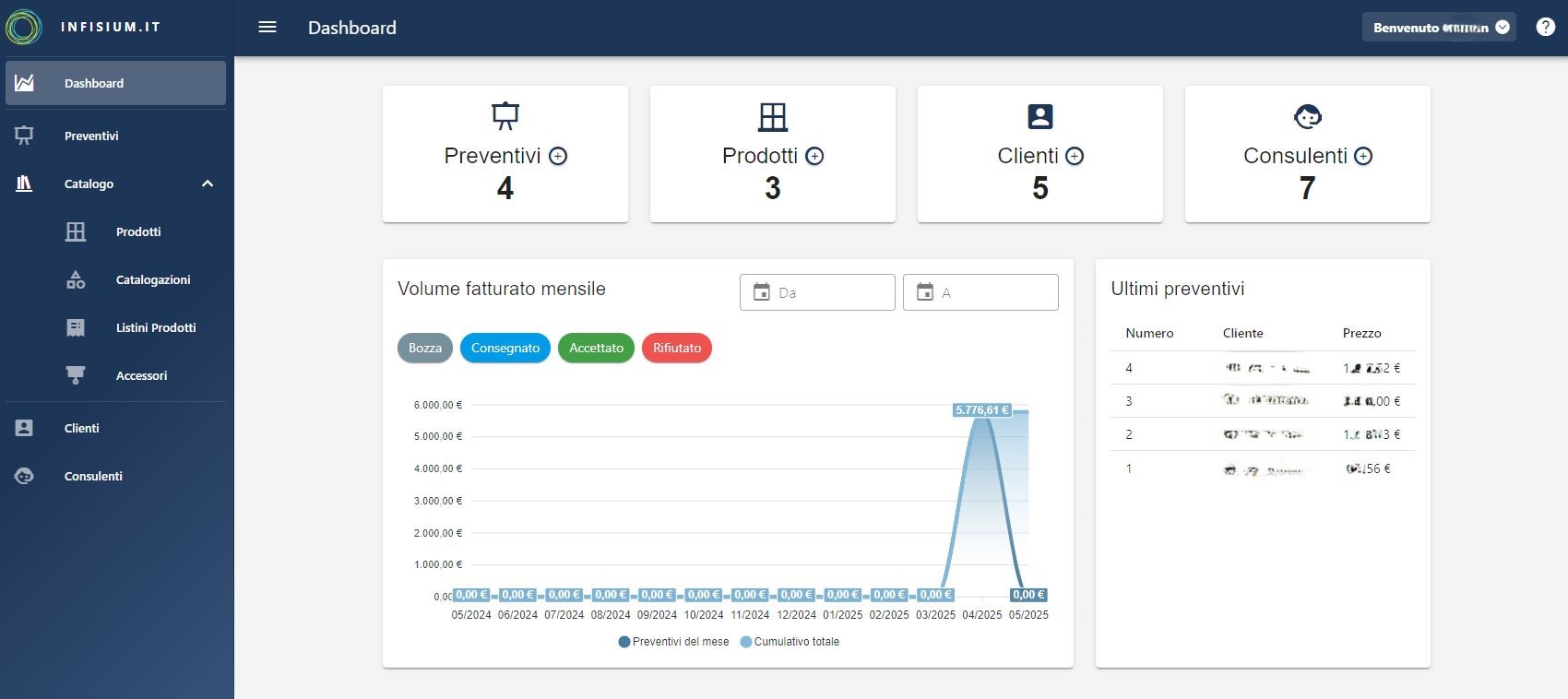 Dashboard Infisium